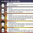 한국인의 마지막 10년(조선일보 2014.9.2일자 스크랩) 이미지