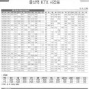 울산역 KTX 시간표.... 이미지