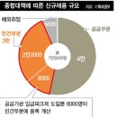청년고용대책 관련 글 1 (2015년 7월까지) 이미지
