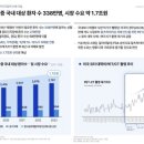 유한회사 목단양봉산업 | [기업분석 듀켐바이오] 바이오 헬스케어 시장 핵심 플레이어 기업(치료용 방사성의약품(RPT) 파이프라인...