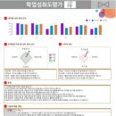 광교 아담리즈 수학 학원 유아 놀이수학 4개월 차 내돈내산 솔직후기