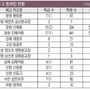 남산초등학교궁류분교장 이미지