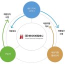 에이치비컴퍼니 이미지