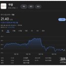 공정위 쿠팡 과징금 사태 총정리, 로켓배송 중단 가능성? CPNG 주식 주가 상황