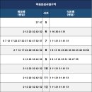 학동 증심사역 이미지