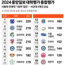 서울시립대로 134 이미지