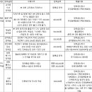 [사회복지과] 2025학년도 1학기 특별 및 기타 장학금 신청 안내의 건 이미지