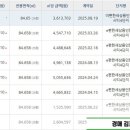 용인한숲시티4단지 상가 이미지