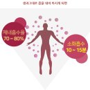 생과를마시다 유기농 레드비트즙 : 고혈압 다이어트 일석이조!