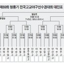 Re:청룡기 고교야구대회 모교 응원을.....! 이미지