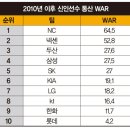 다오 이미지