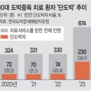 2024년 4월 30일 신문을 통해 알게 된 것들 이미지