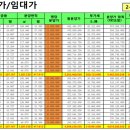 명장내과의원 이미지