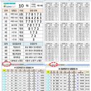 연금복권720 336회 당첨번호 (게시용,배포용,우리보기,지급기한) 이미지