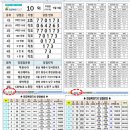 연금복권720 227회 당첨번호 (게시용,배포용,우리보기,지급기한) 이미지