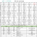 사랑한방병원(센트럴파이온) 이미지