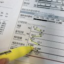 에소코핏 마곡점 | 프리미엄 풀코스 1회 후기 | 누워서 하는 다이어트