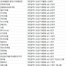 해명장 이미지
