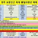 [경주펜션매매] 경주 보문인근 독채 풀빌라펜션 매매 이미지