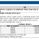 건축사 사무소 건정 이미지