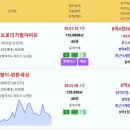 제주 주간 실거래가 도남해모로리치힐 8.45억 노형이-편한세상 대림이편한세상1차 아라아이파크 도남1차e-편한세상 더펠리스11차 일도더팰 이미지