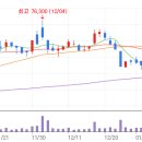 동화기업 배당,배당금,주가전망,차트,예측,3분기 실적발표