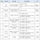 진담성형외과의원 이미지