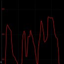 상주제일병원 이미지