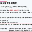 에스엠엔현대
