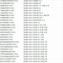 FM부동산중개사무소 이미지