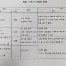 하나기술단 이미지