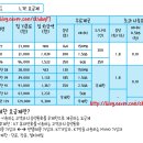 고현텔레콤 이미지