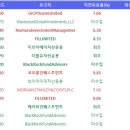 지브이에이