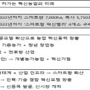그린플러스 186230