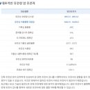 랩지노믹스진단검사의학과의원 이미지