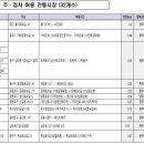 주정차71 이미지