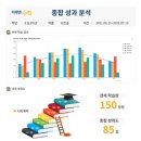 미래엔수학교습소 이미지