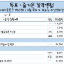기쁜몰 네이버블로그