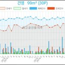 건영종합상사