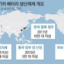 전진자동차배터리 이미지