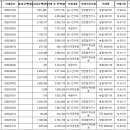 경남 태양광발전소 이미지