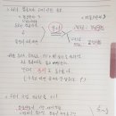 도로점용공사(통신주) 네이버블로그