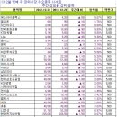 (주)현대티엠씨
