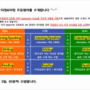 티칭앤터칭영수2관학원