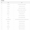 GS울산덕신점 이미지