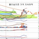 OCI(010060) - 폴리실리콘 가격 하락 지속 이미지