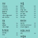 79파운야드 이미지