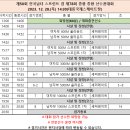 [스피드]2023 제50회 전국남녀 스프린트 겸 제78회 전국남녀 종합 선수권 대회-제1일 생중계(2023.12.28-29 태릉) 이미지