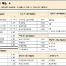 우리동네생선구이가게 이미지