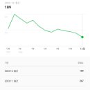 김토닭